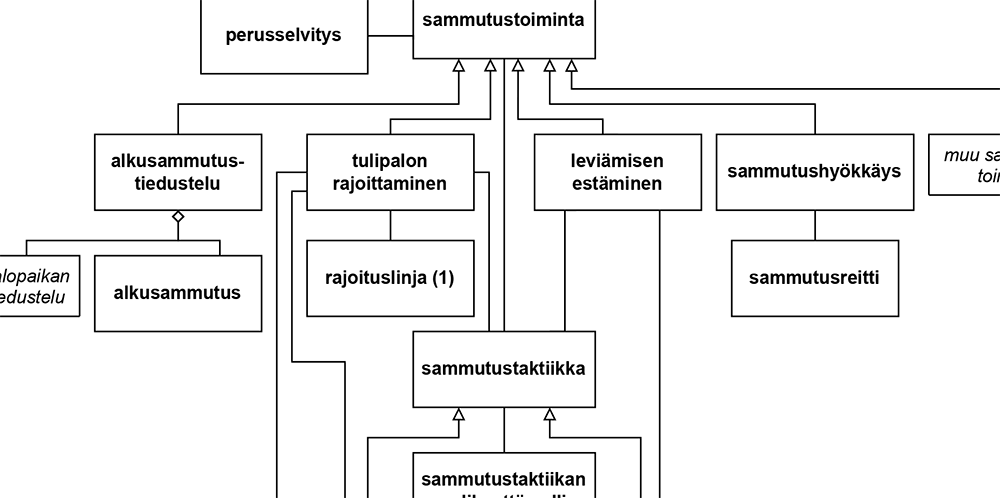 Yksityiskohta sanastokaaviosta.